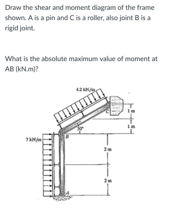Solved Draw the shear and moment diagram of the frame shown. | Chegg.com