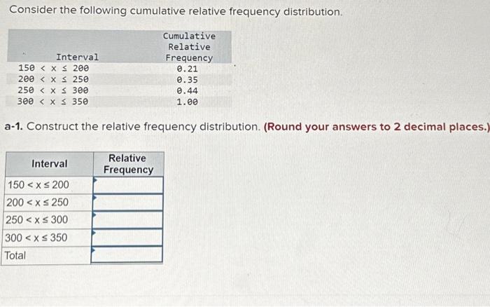 Solved Consider the following cumulative relative frequency | Chegg.com