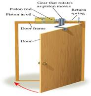 Solved A Door Closer On A Door Allows The Door To Close By