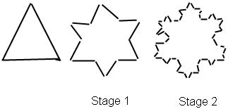 The Koch snowflake is an infinitely jagged "fractal" | Chegg.com
