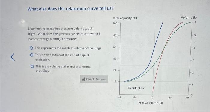 Solved Examine the relaxation pressure-volume graph. What | Chegg.com