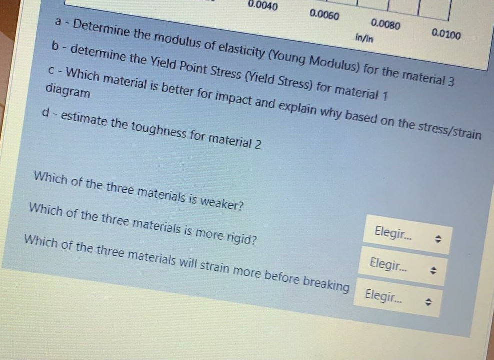 Solved For the stress strain diagram shown below • Answer | Chegg.com