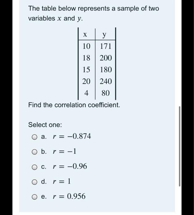 Solved The table below represents a sample of two variables | Chegg.com