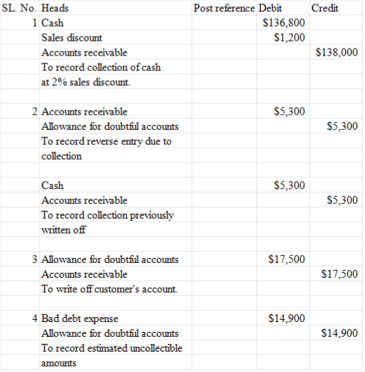 Solved: Chapter 7 Problem 6P Solution | Intermediate Accounting 16th ...