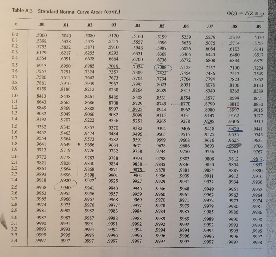 SOLUTION: Bsc statistics statistical tables pdf - Studypool, image size:1080x1008