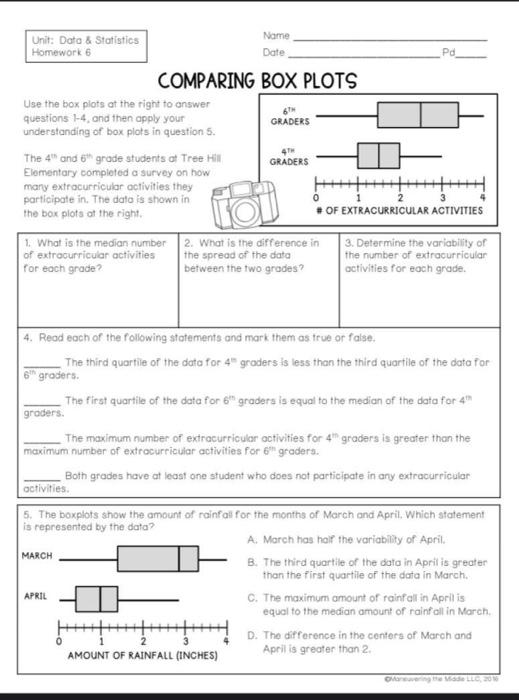 unit data and statistics homework 6 comparing box plots