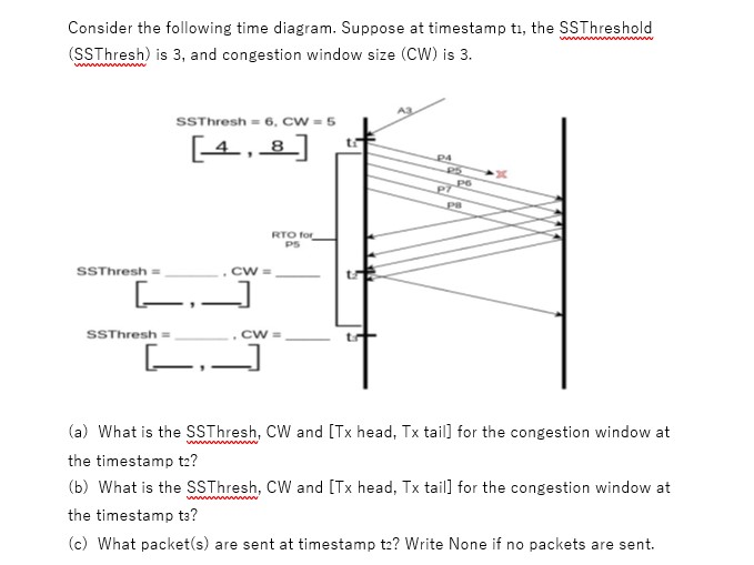 Solved Consider the following time diagram. Suppose at | Chegg.com