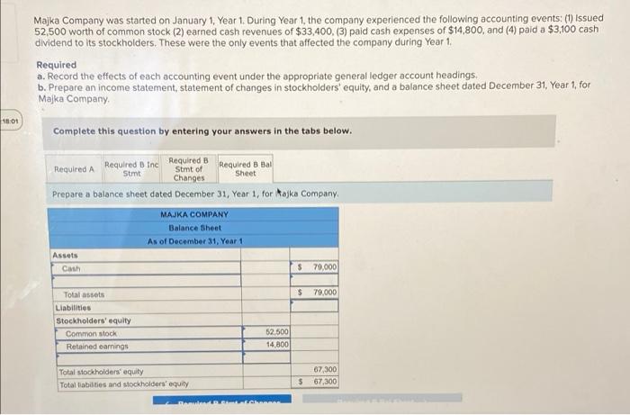 solved-majka-company-was-started-on-january-1-year-1-chegg