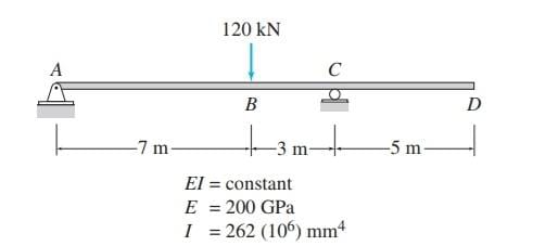 Solved Using virtual work method, calculate the deflection | Chegg.com