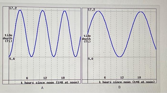 Solved In a tidal river, the time between high and low tide | Chegg.com