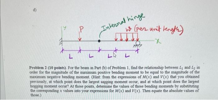 Solved Problem 1 (40 points). For each of the beams shown | Chegg.com