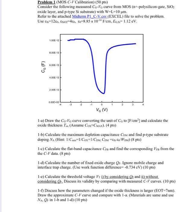 Solved Problem 1 Mos C V Calibration 50 Pts Consider Chegg Com