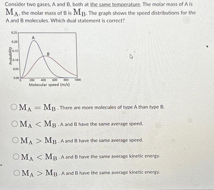 Solved Consider two gases, A and B, both at the same | Chegg.com