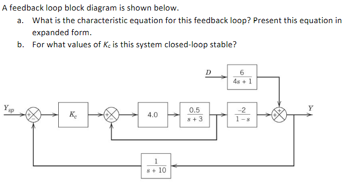 Solved A feedback loop block diagram is shown below.a. ﻿What | Chegg.com