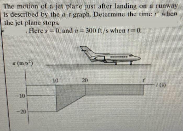 Solved The motion of a jet plane just after landing on a | Chegg.com