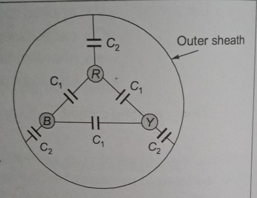 Solved C₂ sh Consider a three-core, three-phase, 50 Hz, 11 | Chegg.com