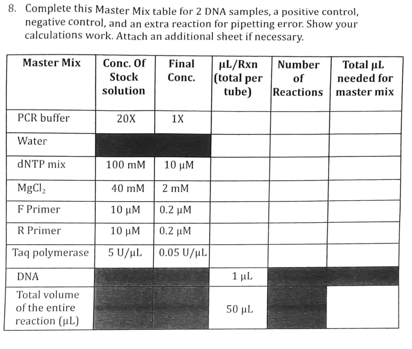 Complete this Master Mix table for 2 ﻿DNA samples, a