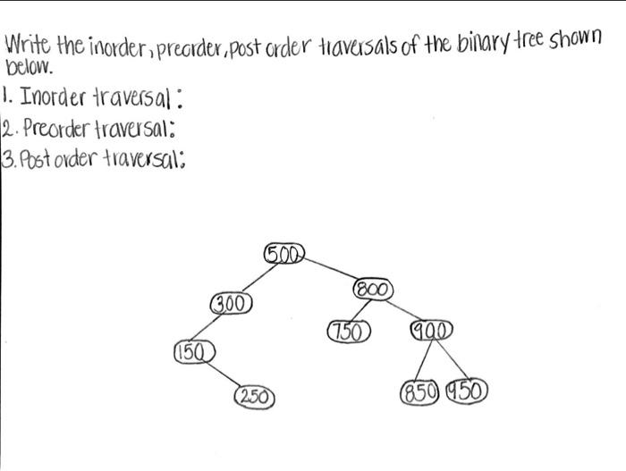 Solved Write the inorder, preorder, post order traversals of | Chegg.com