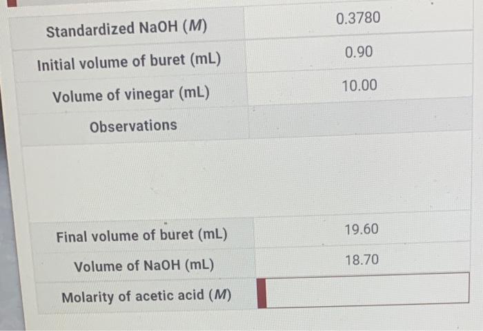 Solved what is the molarity of acetic acid based on the | Chegg.com