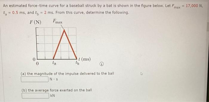 Solved An Estimated Force Time Curve For A Baseball Struck