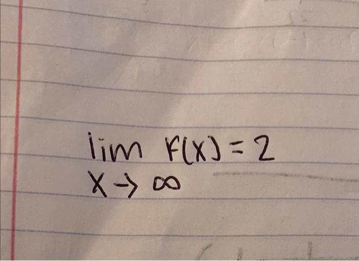 F X F X 2 Graph