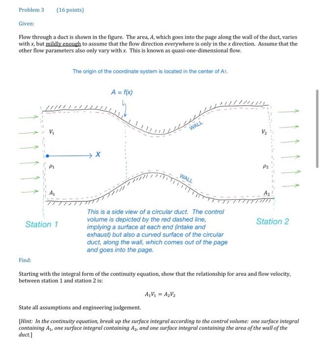 Solved Problem 3 (16 points) Given: Flow through a duct is | Chegg.com