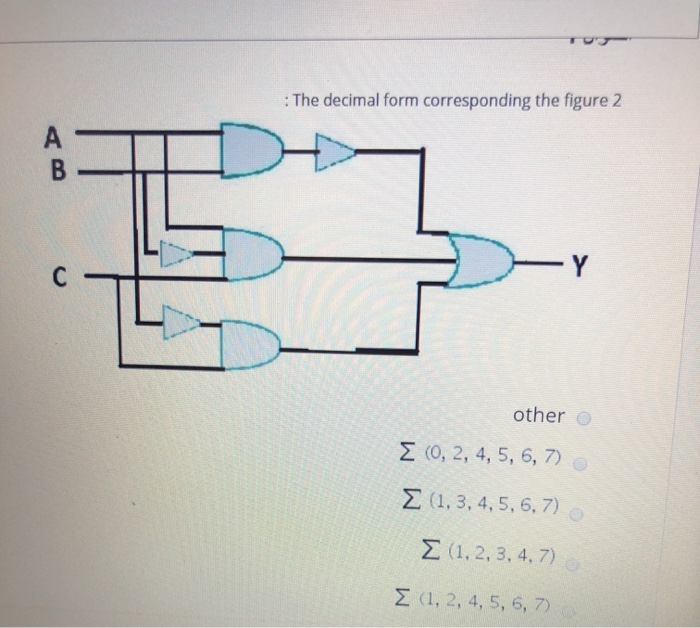 Solved The Decimal Form Corresponding The Figure 2 Othe Chegg Com