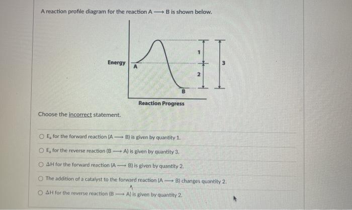 Solved A reaction profile diagram for the reaction A - B is | Chegg.com