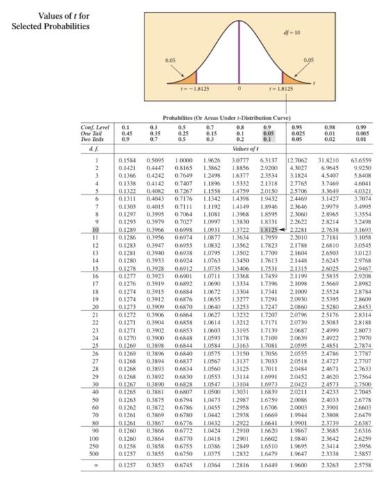 Values of \( t \) for
Selected Probabilities