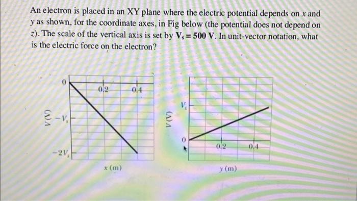 Solved An electron is placed in an XY plane where the | Chegg.com