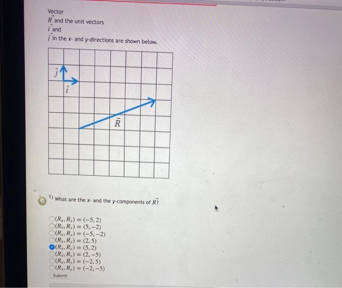 Solved Vector R And The Unit Vectors I And I In The X An Chegg Com