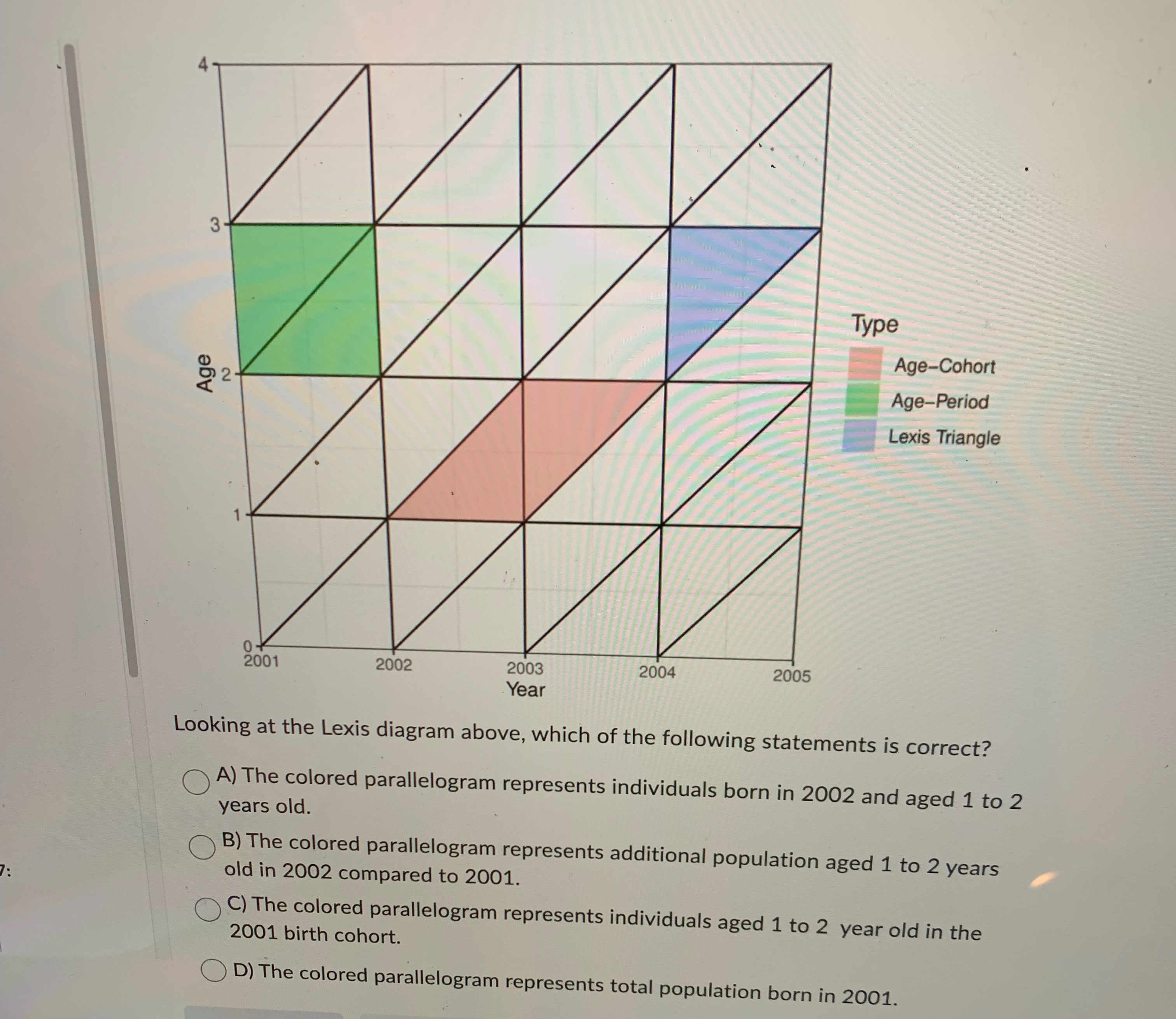 Solved Looking at the Lexis diagram above, which of the | Chegg.com
