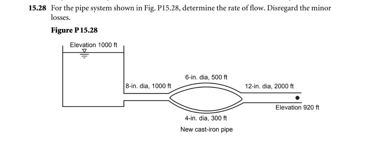 Solved 15.28 For the pipe system shown in Fig. P15.28, | Chegg.com