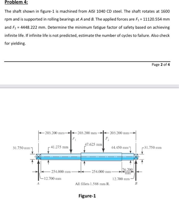 Solved The shaft shown in figure- 1 is machined from AISI | Chegg.com