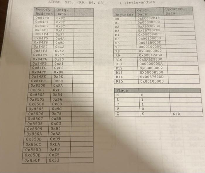 Solved LDMFA R1! (R6, LR) ; 1ittele-endian: | Chegg.com