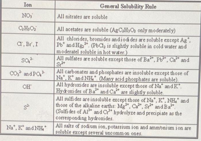 Solved .what is the balanced chemical equation for the | Chegg.com