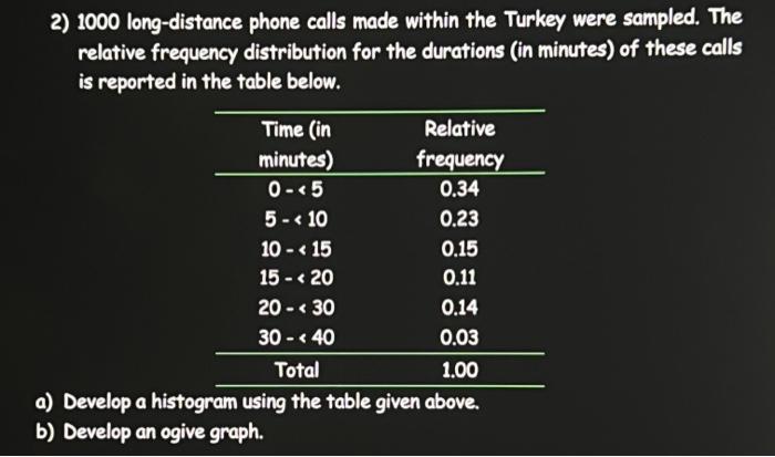 Solved 2) 1000 long-distance phone calls made within the | Chegg.com