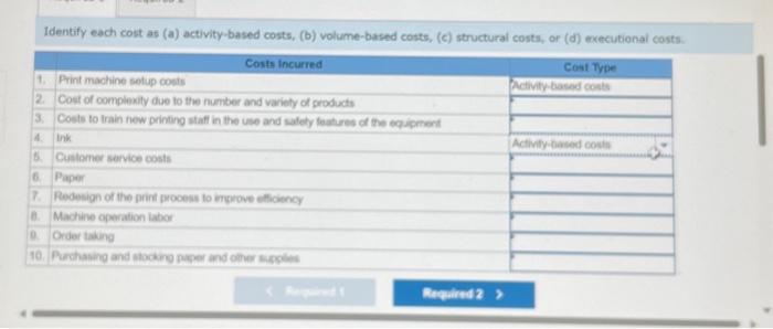 Solved Identify Each Cost As (a) Activity-based Costs, (b) | Chegg.com