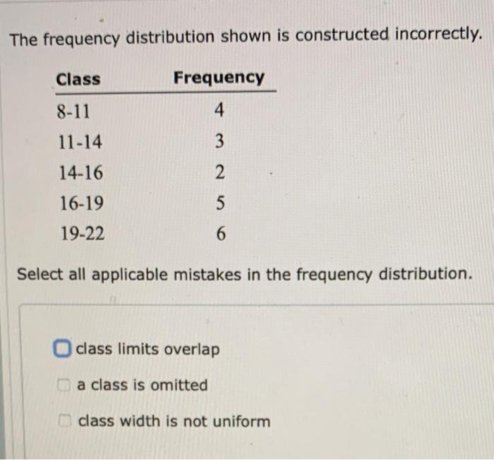 Solved The frequency distribution shown is constructed | Chegg.com