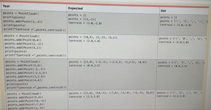 Solved In the answer box below is a class named Point, which | Chegg.com