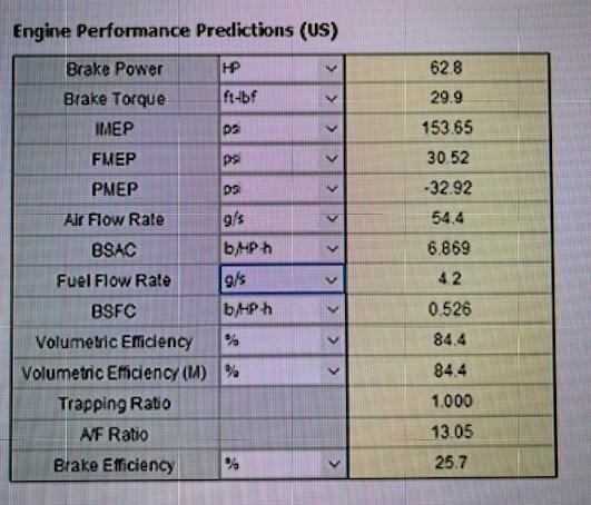 Solved Engine Performance Predictions (US)\table[[Brake | Chegg.com