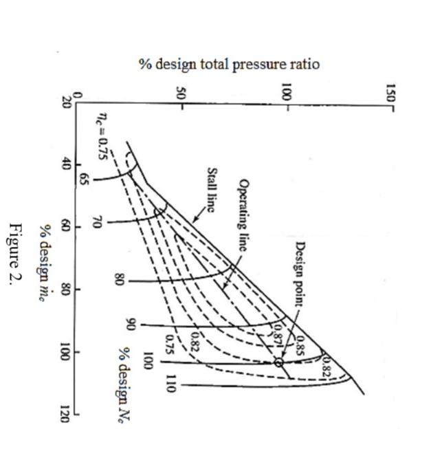 Solved 4. Figure 2 illustrates a typical axial flow