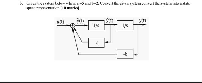 Solved 5. Given The System Below Where A=5 And B=2. Convert | Chegg.com