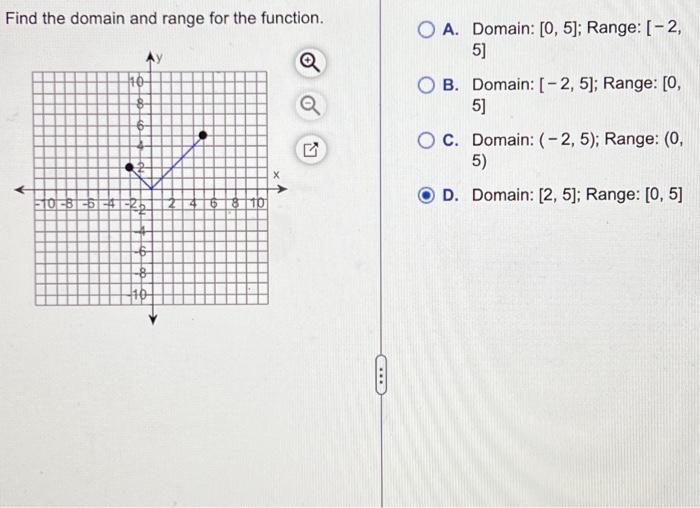 how find domain and range