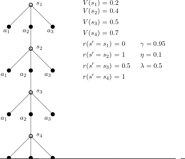 Solved Given the backup diagram below, and V-value table | Chegg.com
