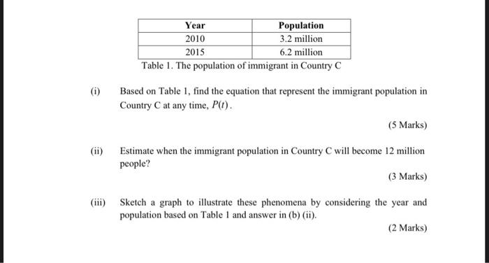Solved Question 2 Population growth stated that the rate of | Chegg.com