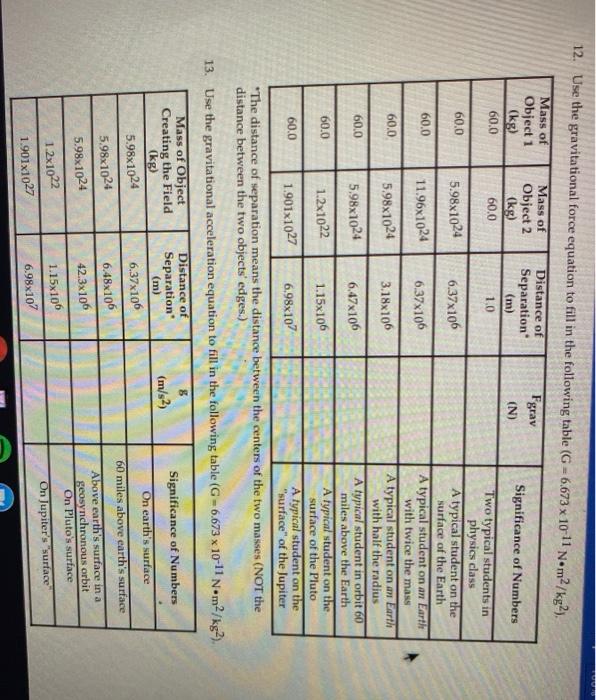 12 Use The Gravitational Force Equation To Fill In Chegg Com