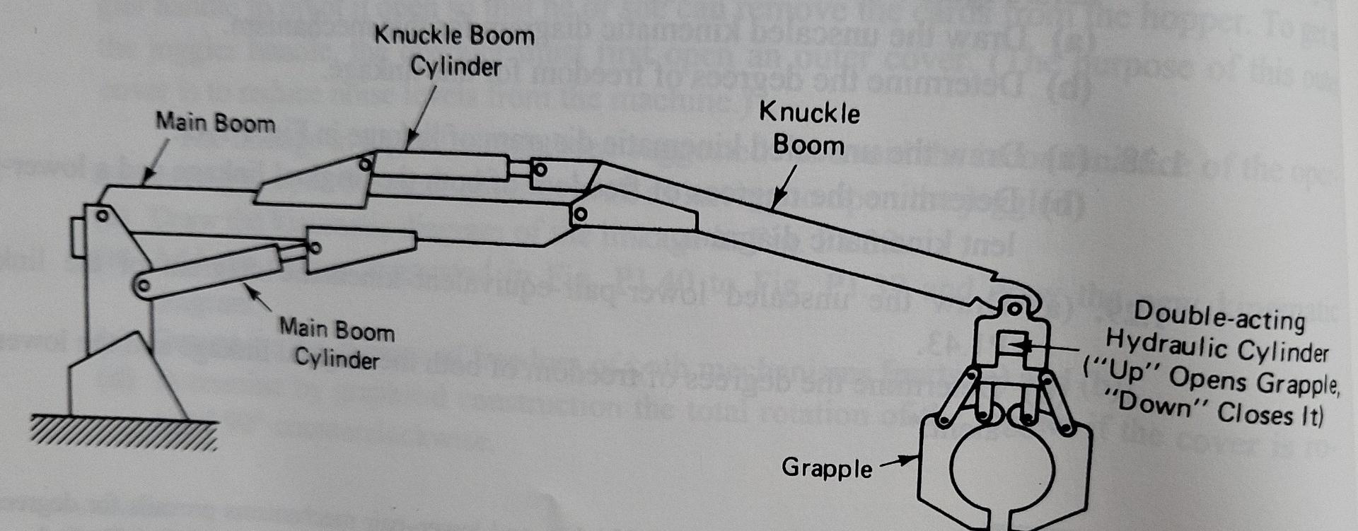 Solved 1.27. Double-boom cranes and excavation devices are | Chegg.com