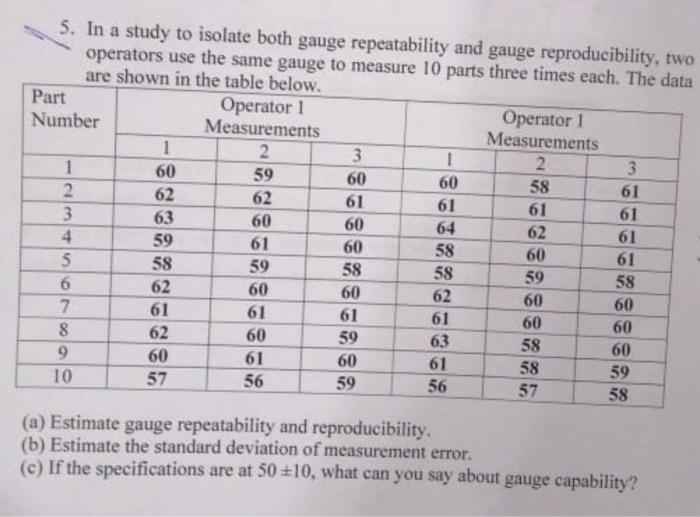 Solved 5. In a study to isolate both gauge repeatability and | Chegg.com