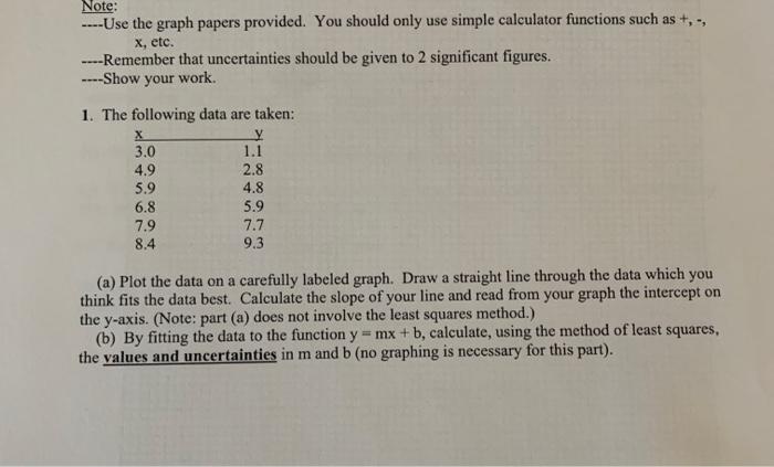 Solved Note: Use the graph papers provided. You should only | Chegg.com